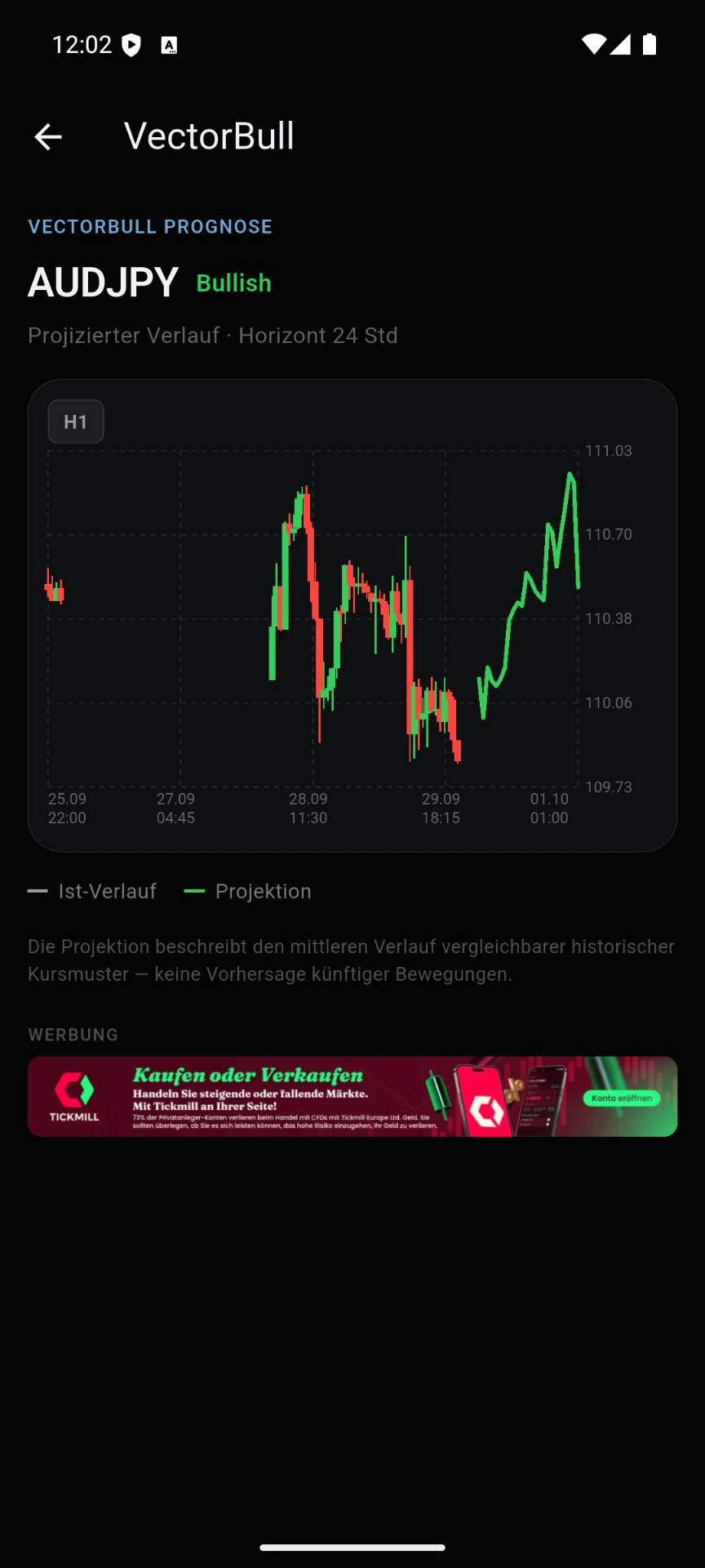 ForexBull App – VectorBull Prognose